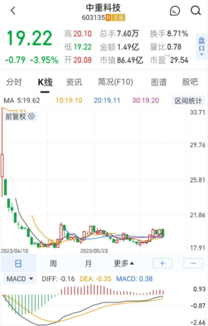 皇冠信用网在哪里注册_端午说股市全面注册制实施牛市在哪里皇冠信用网在哪里注册?