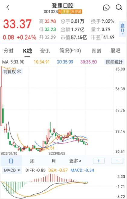 皇冠信用网在哪里注册_端午说股市全面注册制实施牛市在哪里皇冠信用网在哪里注册?