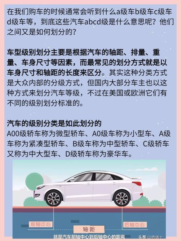 皇冠abcd类型盘_汽车分等级皇冠abcd类型盘,ABCD分不清?