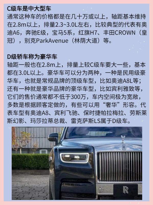 皇冠abcd类型盘_汽车分等级皇冠abcd类型盘,ABCD分不清?