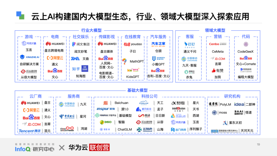 皇冠信用网正网_产业互联网正当时:《互联网行业再进化 — 云上 AI 时代》白皮书发布