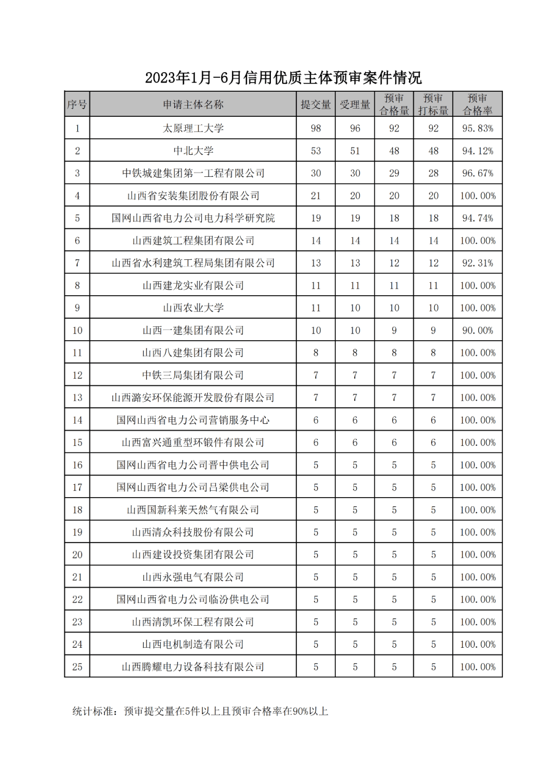 皇冠信用登3代理_10家被评为信用优质代理机构皇冠信用登3代理,专利预审合格率超90%,3家达100%!