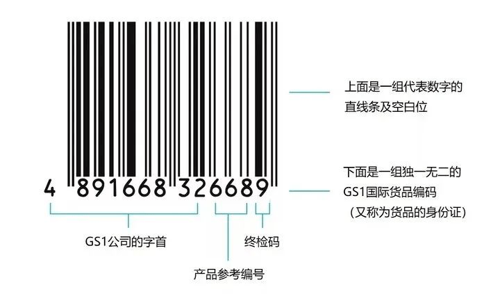 皇冠信用网如何申请_香港条形码如何申请皇冠信用网如何申请?