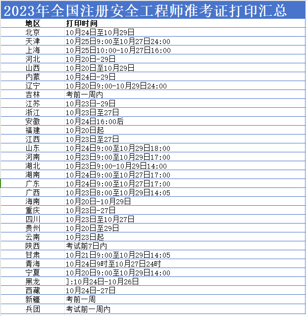 皇冠信用网注册开通_中国人事考试网:中级注册安全工程师准考证打印入口开通