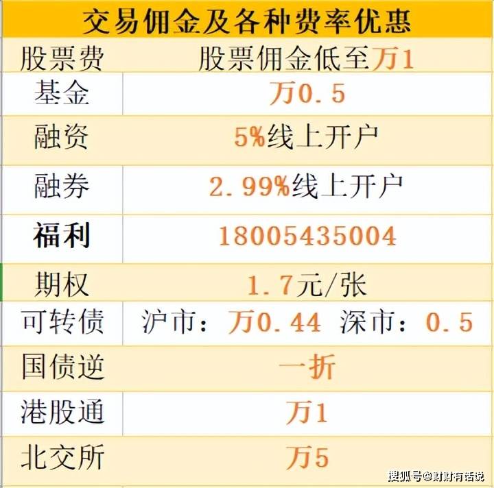 信用网怎么开户_苏州怎么进行股票开户信用网怎么开户?股票开户佣金最低是多少?
