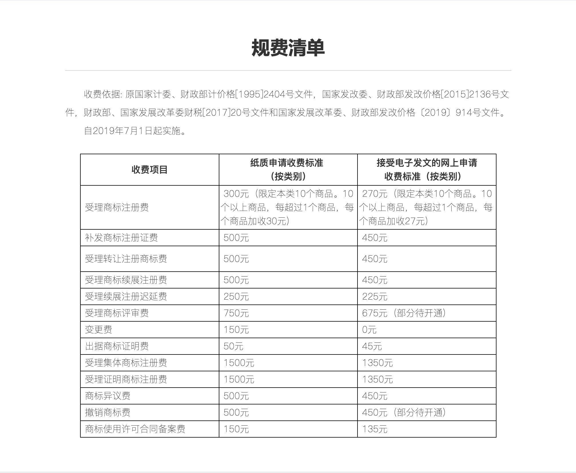 信用网皇冠申请注册_标猿网:商标注册申请多少钱信用网皇冠申请注册?
