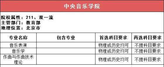 新2备用网址_新高一关注!985、211高校“3+1+2”选科要求最全汇总新2备用网址,收藏备用