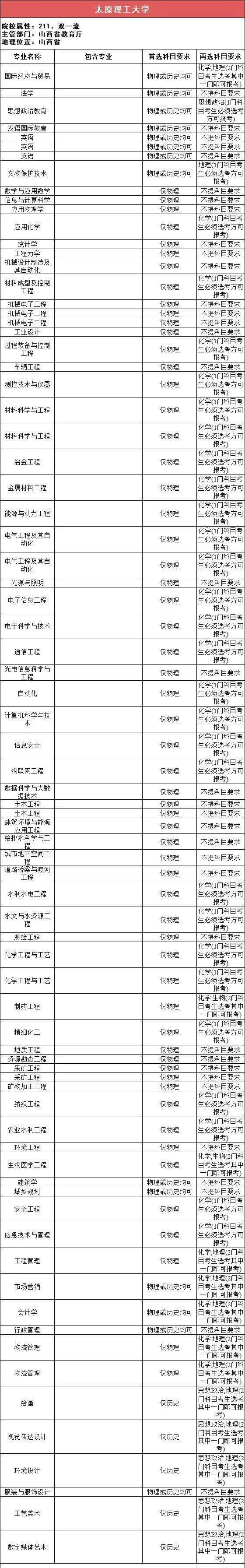 新2备用网址_新高一关注!985、211高校“3+1+2”选科要求最全汇总新2备用网址,收藏备用