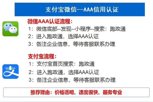 皇冠信用网怎么申请_信用等级证书怎么申请办理皇冠信用网怎么申请?需要什么资质