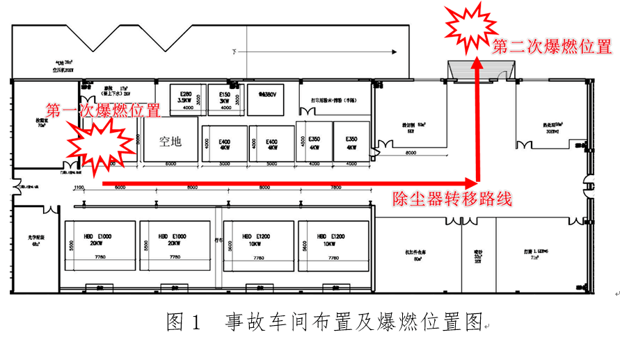 新2网址大全_新领域新风险新2网址大全!爆炸致2死2重伤!
