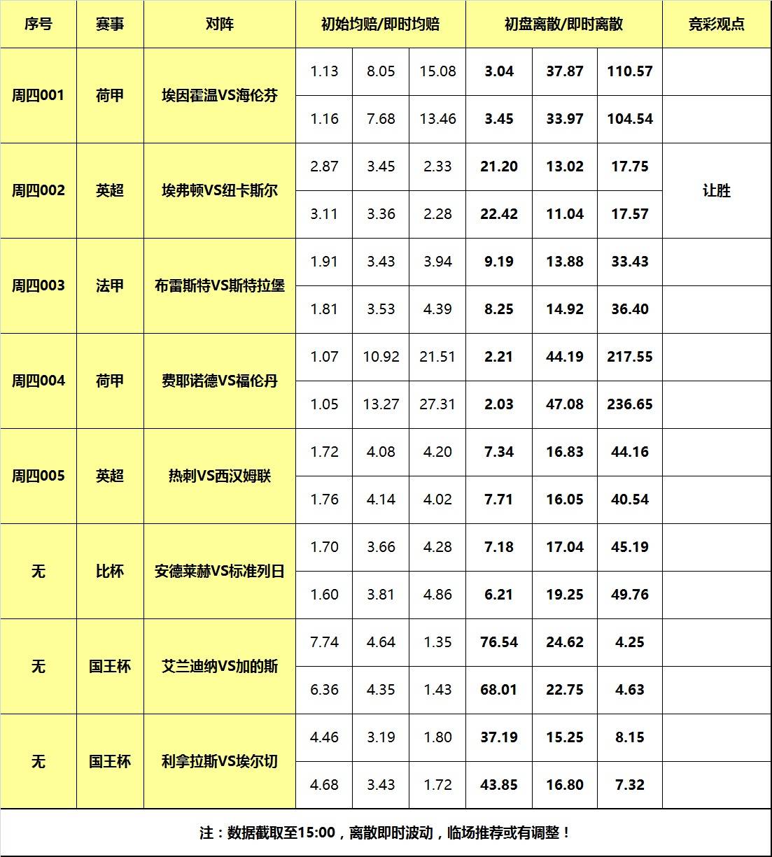纽卡斯尔联足球_7日大嘴足球离散:热刺大战西汉姆联纽卡斯尔联足球,埃弗顿阻击纽卡斯尔!