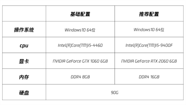 皇冠信用登2代理_腾讯代理3A大作皇冠信用登2代理!《全境封锁2》正式服今日上线:可免费直升30级
