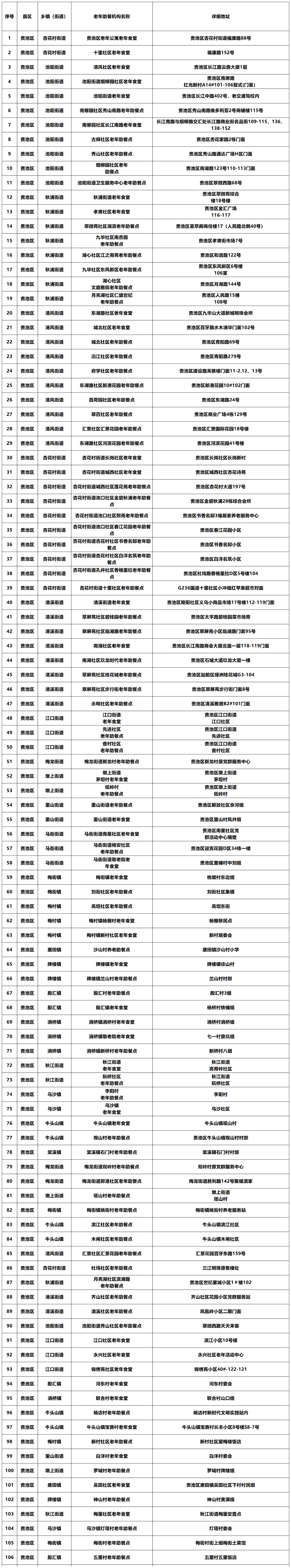 皇冠信用网最新地址_最新皇冠信用网最新地址!贵池106家老年食堂(助餐点)地址公布