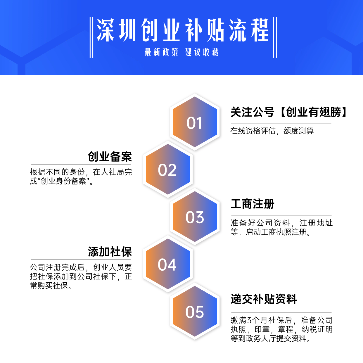 皇冠信用网哪里申请_深圳创业补贴12月可以申请多少皇冠信用网哪里申请?在哪里可以申请?