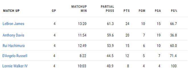 nba投注官网_施罗德的离开对湖人影响有多大nba投注官网?NBA官网揭示了答案