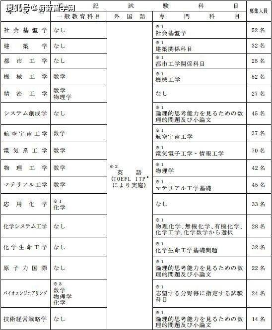 信用网如何申请_日本留学修士申请流程和考试时间如何信用网如何申请?|蔚蓝留学网