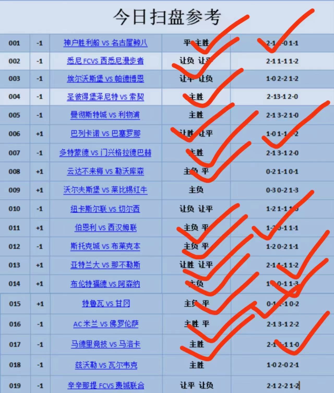 巴黎圣日耳晏足球_11月28日小兮说足球赛事关注:欧冠 AC米兰VS多特蒙德+巴黎圣日耳VS纽卡斯尔