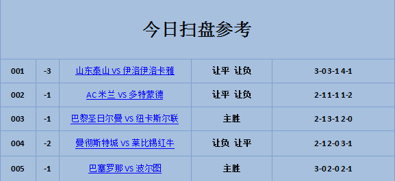 巴黎圣日耳晏足球_11月28日小兮说足球赛事关注:欧冠 AC米兰VS多特蒙德+巴黎圣日耳VS纽卡斯尔