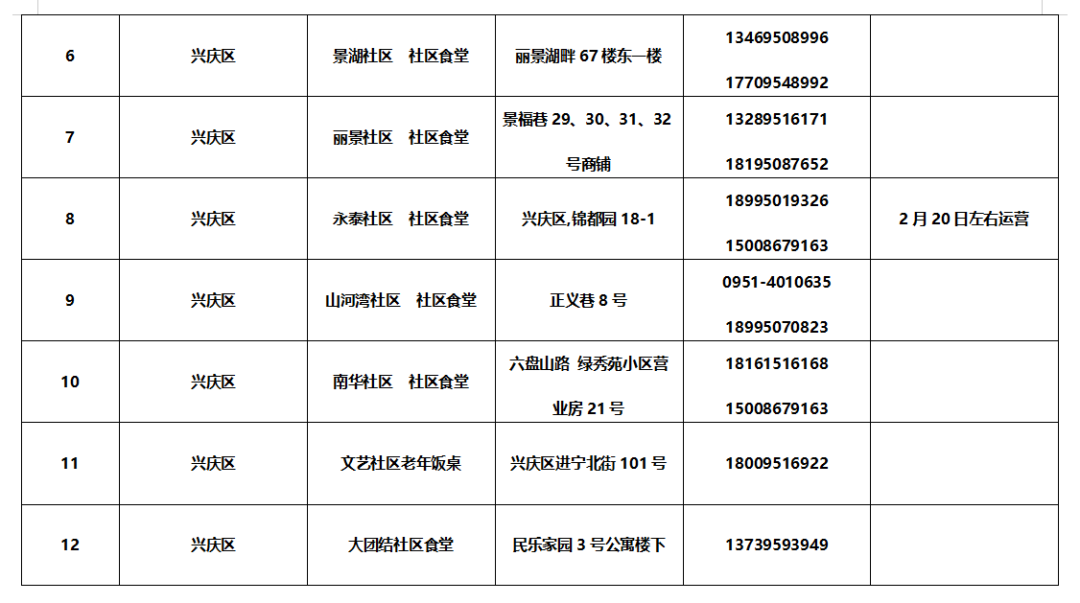 皇冠信用网最新地址_银川市社区食堂最新名单来了皇冠信用网最新地址!附详细地址
