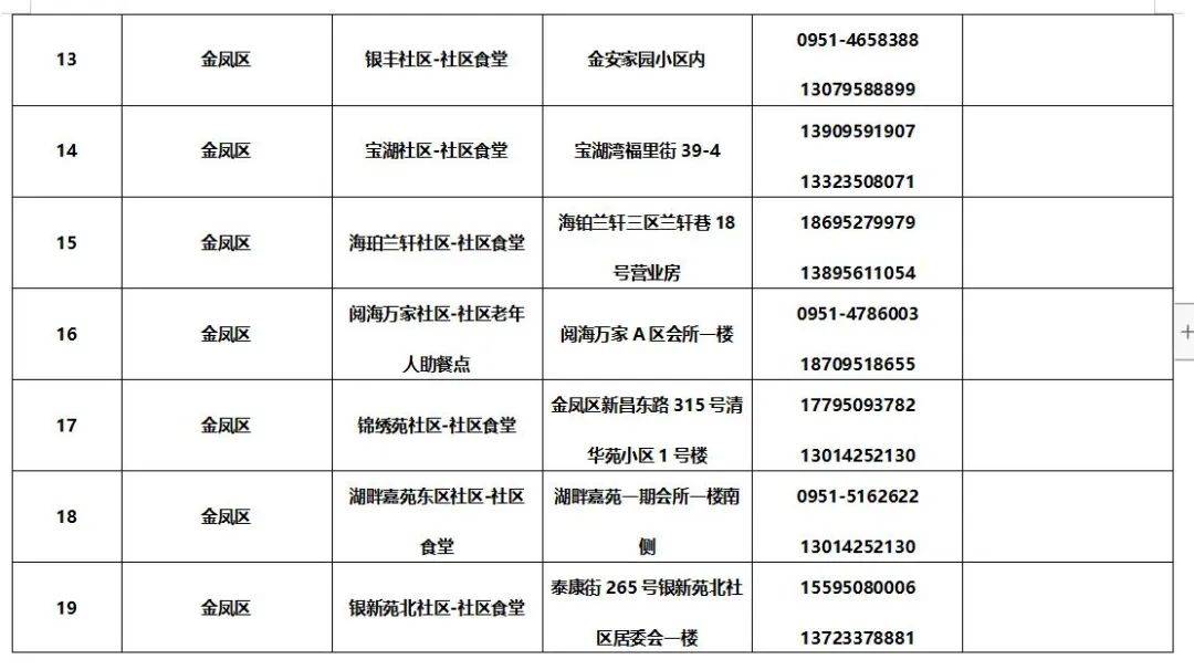皇冠信用网最新地址_银川市社区食堂最新名单来了皇冠信用网最新地址!附详细地址