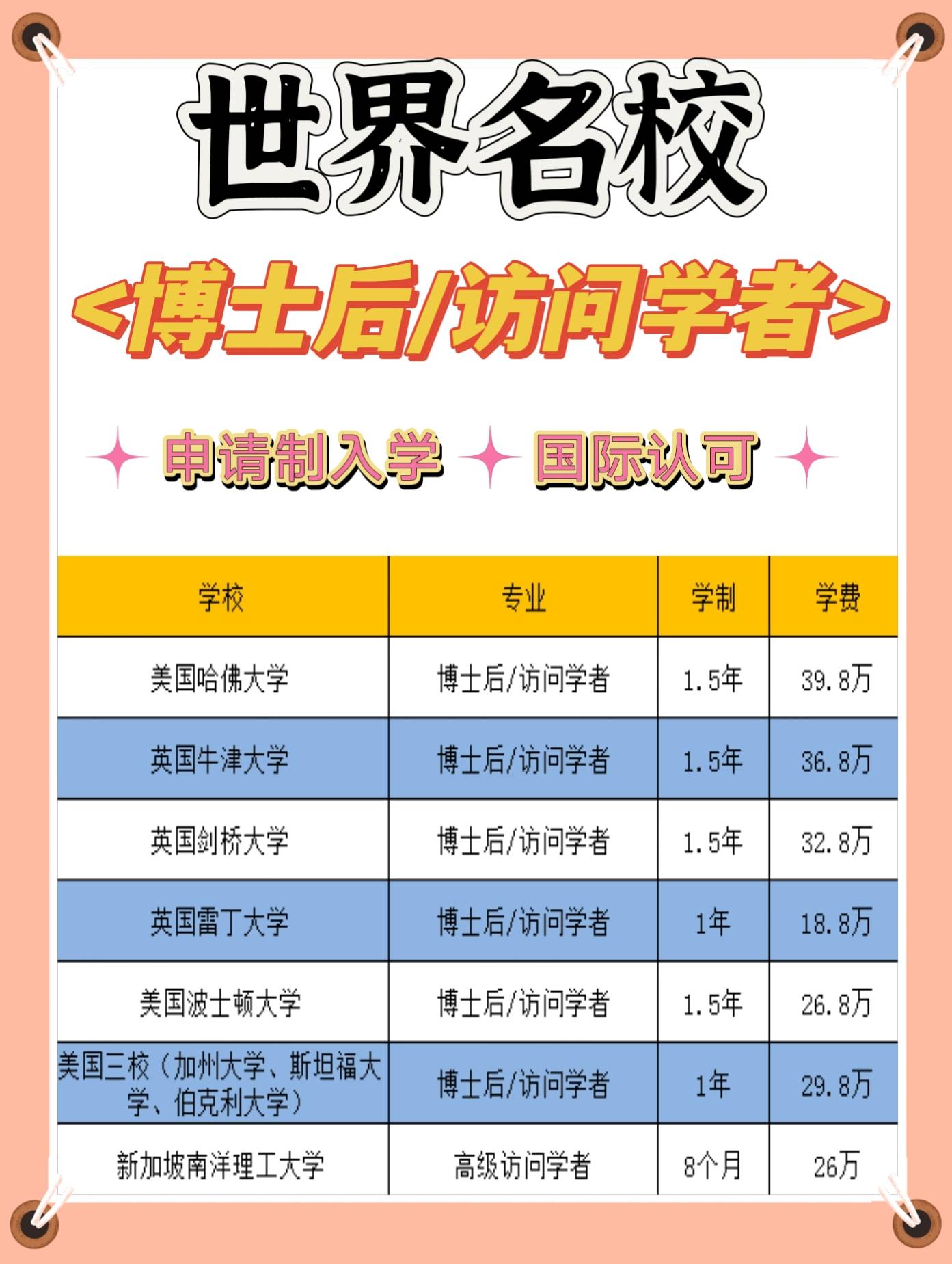 皇冠信用网怎么申请_国外博士后怎么申请皇冠信用网怎么申请?