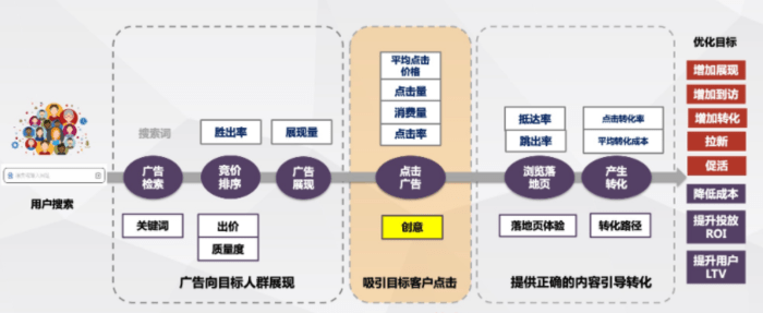 皇冠信用网如何开户_百度推广开户|如何简化创建流程皇冠信用网如何开户?