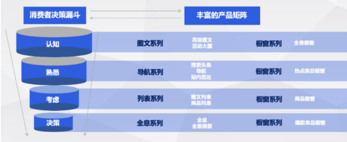 皇冠信用网如何开户_百度推广开户|如何简化创建流程皇冠信用网如何开户?