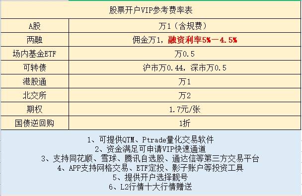 怎么开通皇冠信用开户_如何开通场内基金账户?场内基金怎么开户怎么开通皇冠信用开户?