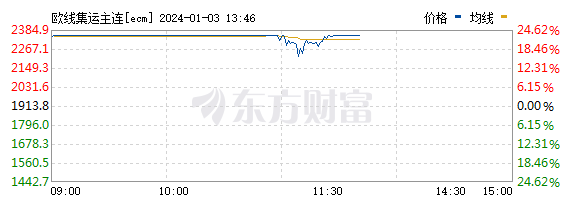 怎么开通皇冠信用开户_如何开通场内基金账户?场内基金怎么开户怎么开通皇冠信用开户?