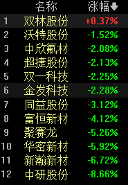怎么开通皇冠信用开户_如何开通场内基金账户?场内基金怎么开户怎么开通皇冠信用开户?
