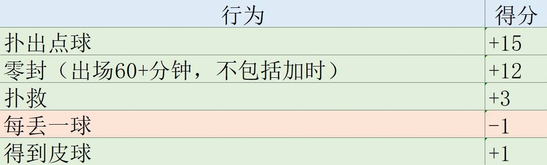皇冠代理登1,2,3_欧冠表现分:哈兰德第1姆巴佩升第2皇冠代理登1,2,3,福登3罗德里戈4拜仁集体低迷