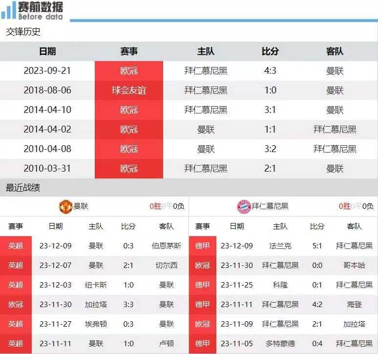 那不勒斯VS布拉加_欧冠:曼联VS拜仁 欧冠:那不勒斯VS布拉加