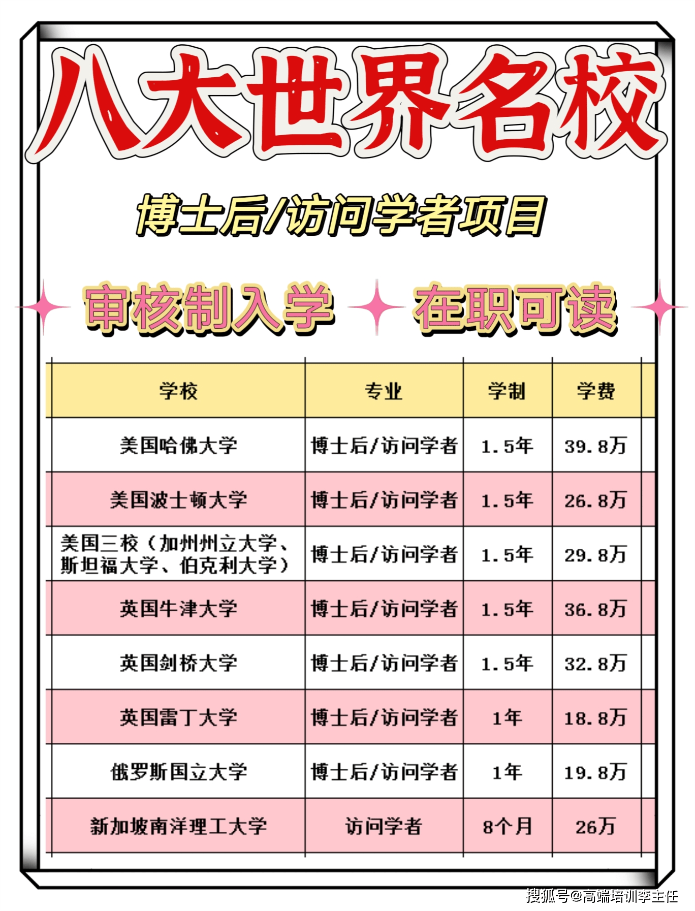 皇冠信用网怎么申请_哈佛大学博士后怎么申请皇冠信用网怎么申请?