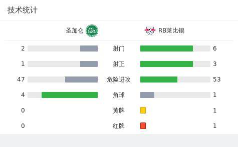 RB莱比锡足球_RB莱比锡1-0圣加仑RB莱比锡足球,施拉格尔打进全场唯一进球