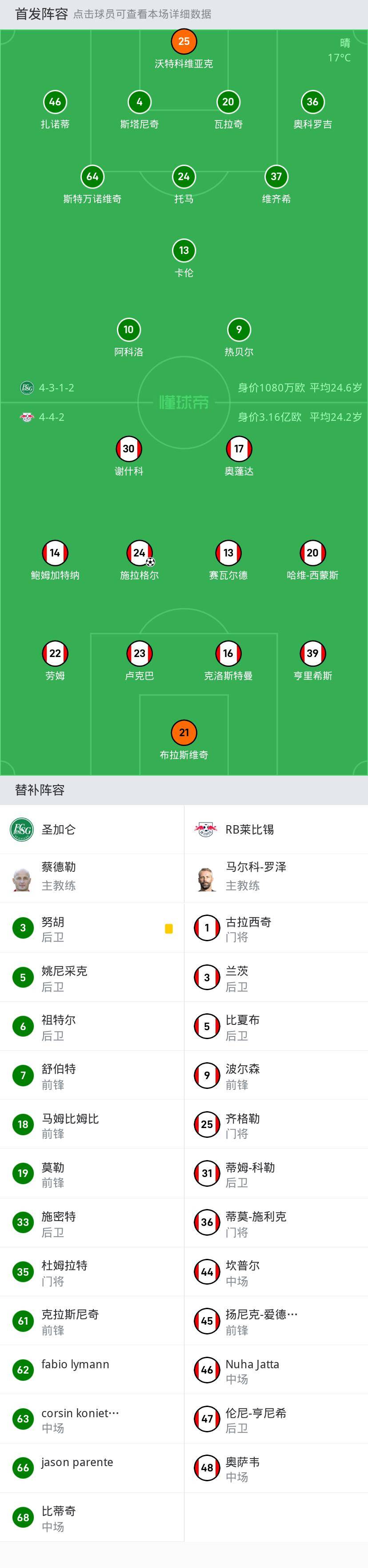 RB莱比锡足球_RB莱比锡1-0圣加仑RB莱比锡足球,施拉格尔打进全场唯一进球