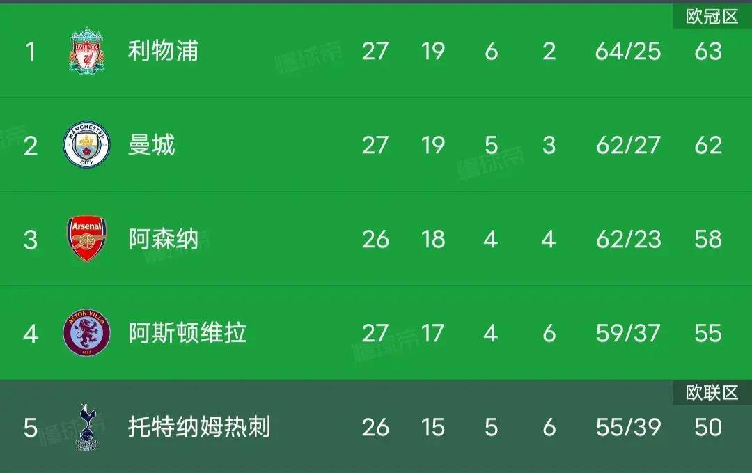 皇冠信用网登1,登2,登3出租_2:0!3:1!足坛疯狂夜:勒沃库森稳夺冠皇冠信用网登1,登2,登3出租,福登双响,曼城拒