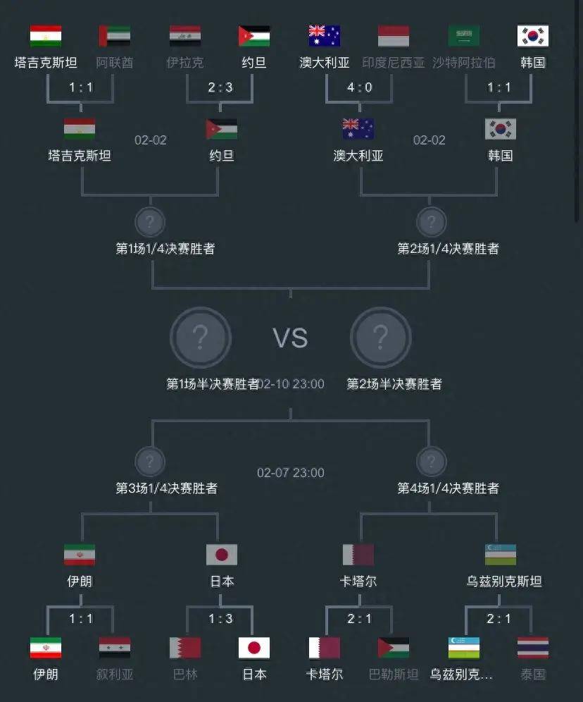 亚洲杯男足2023赛程_收藏最新版|亚洲杯男足八强对阵图亚洲杯男足2023赛程!附亚洲杯男足八强赛程时间表