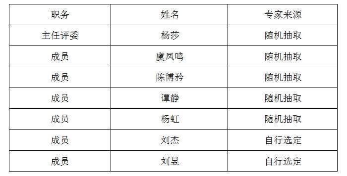 皇冠体育代理_湖南省体育局2024-2025年采购代理机构选定入围项目结果公告