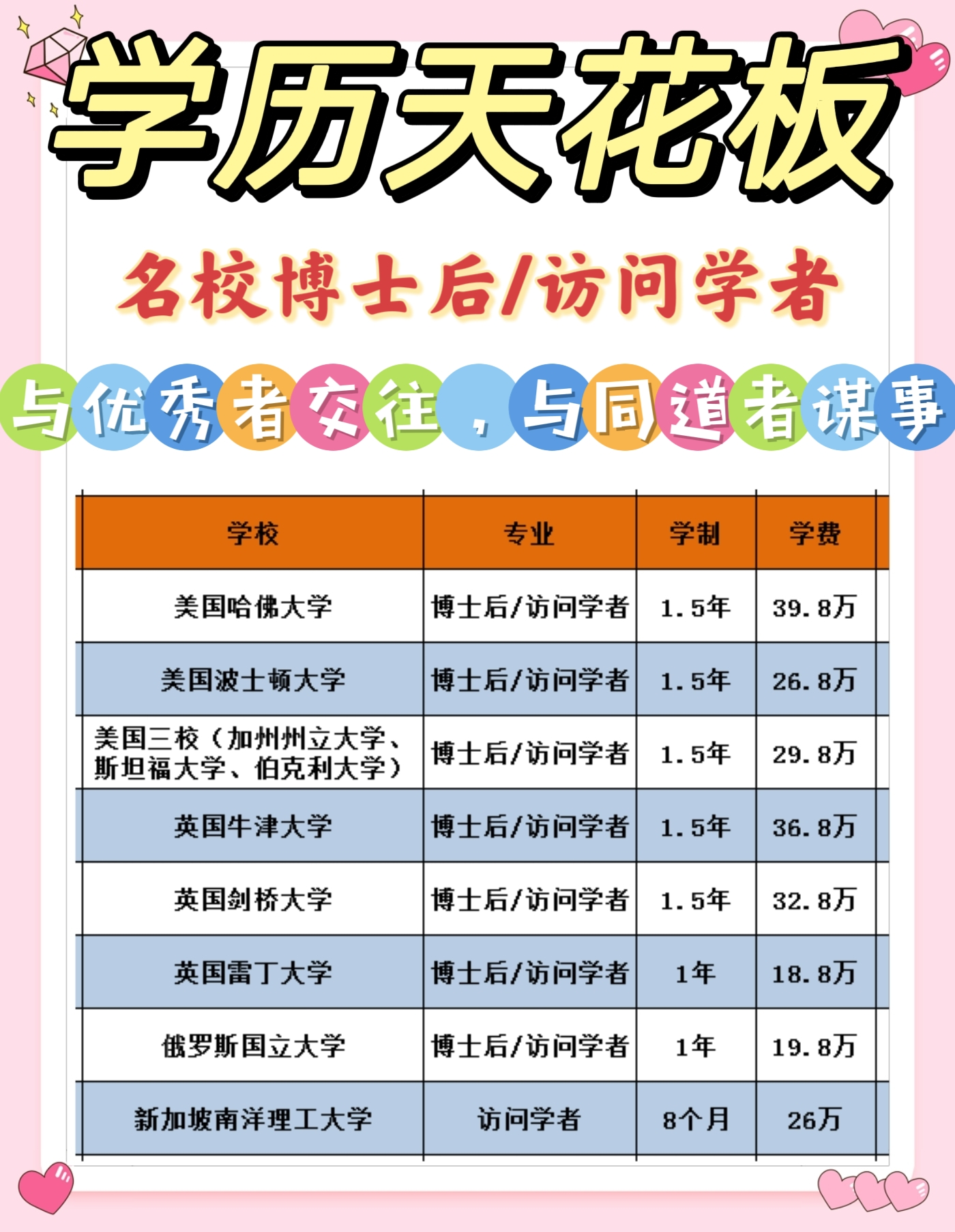 皇冠信用网如何申请_剑桥大学博士后如何申请皇冠信用网如何申请?