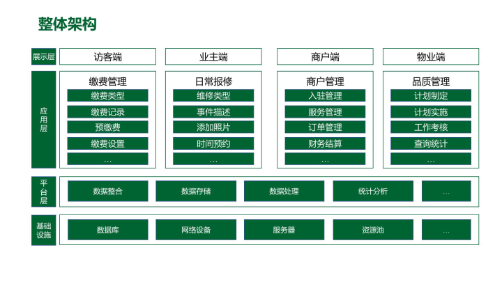 皇冠信用网APP下载_智慧物业APP建设方案(附下载)