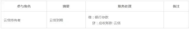 皇冠信用网注册开通_甲方付款让我们开通中企云链皇冠信用网注册开通,注册步骤有哪些?看完直接收藏了