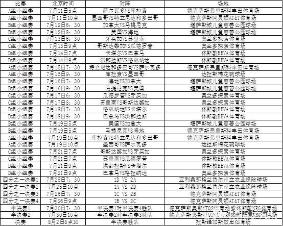 美洲女子金杯2024外围赛_2021美洲金杯进入淘汰赛怎样对赛美洲女子金杯2024外围赛?