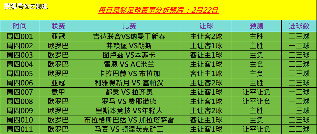 年轻人足球_周四足球赛事推荐:罗马 VS 费耶诺德 年轻人足球,里斯本竞技 VS年轻人