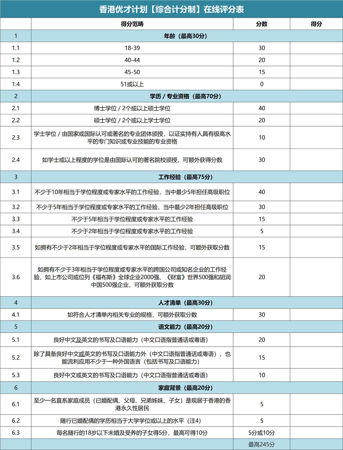 皇冠信用网在线申请_香港优才计划在线实操申请:在线打分表+申请网址+申请步骤+优缺点+申请条件