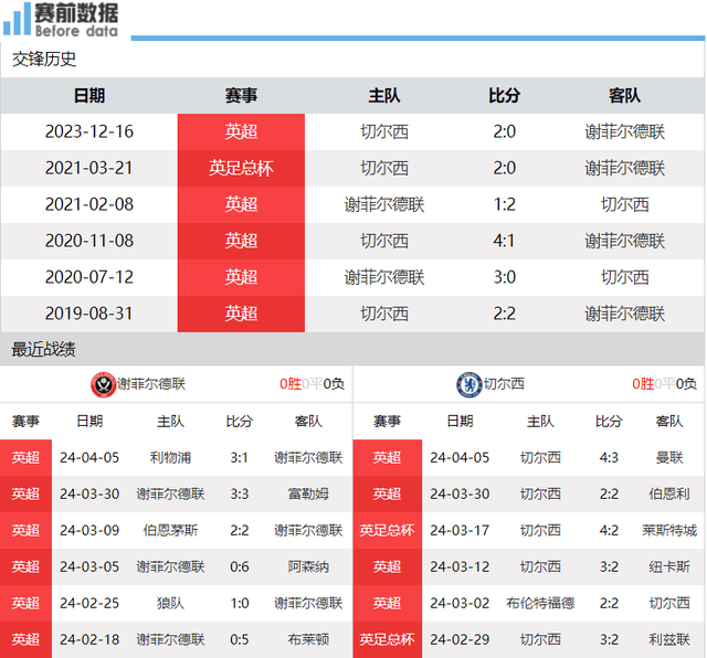 欧洲杯_谢菲联vs切尔西前瞻:副班长难阻切尔西连胜 帕尔默剑指欧洲杯