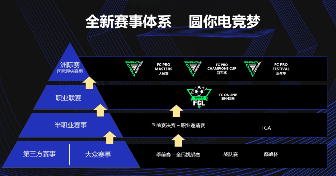 皇冠电竞足球_FC品类电竞皇冠电竞足球,正将足球打造成「电竞的大球」