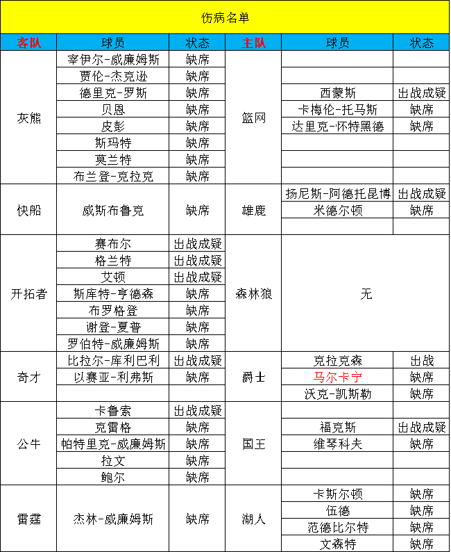 篮球投注网_【甜瓜3.4每日篮球】今日篮球:灰熊VS篮网篮球投注网!
