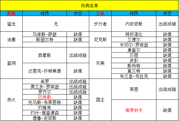 篮球投注网_【甜瓜2.26每日篮球】今日篮球:篮网VS灰熊篮球投注网!