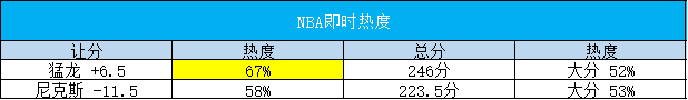 篮球投注网_【甜瓜2.26每日篮球】今日篮球:篮网VS灰熊篮球投注网!