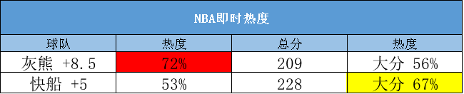 篮球投注网_【甜瓜3.4每日篮球】今日篮球:灰熊VS篮网篮球投注网!